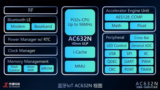 片市场十年硬核研发成就百亿销售奇迹pg电子中国网站杰理科技逆袭蓝牙芯(图2)