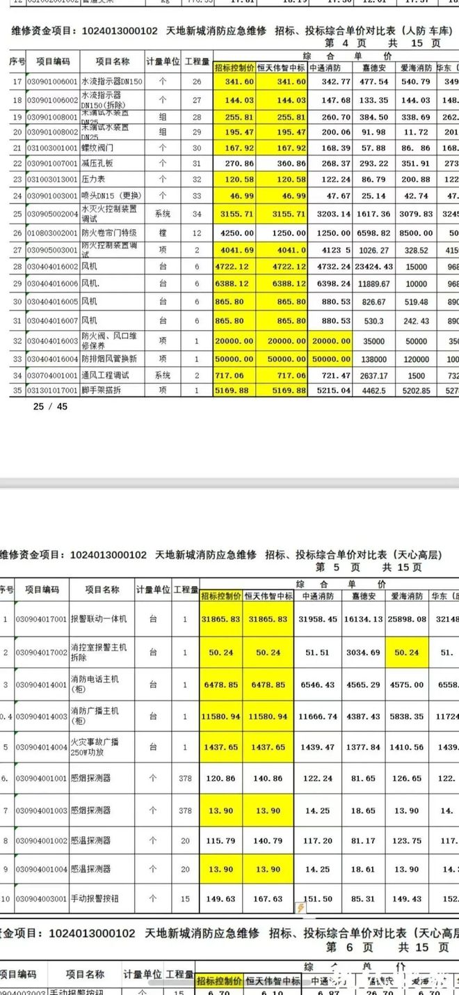 超级大盘近1200万元维修金成了某些人的“提款机”！业委会原主任被抓pg电子游戏网站太离谱！“小区内竟要修路114公里”5000多户的(图12)